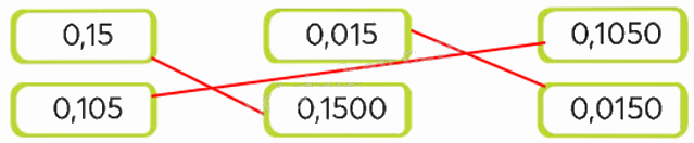 Toán lớp 5 Bài 20. Số thập phân bằng nhau - SGK chân trời sáng tạo 2 2