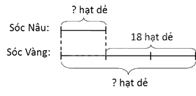 Toán lớp 5 Bài 20. Tìm hai số khi biết hiệu và tỉ số của hai số đó - SGK Bình Minh 1 2