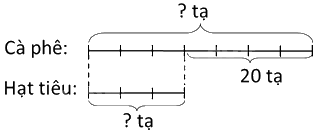 Toán lớp 5 Bài 20. Tìm hai số khi biết hiệu và tỉ số của hai số đó - SGK Bình Minh 2 1