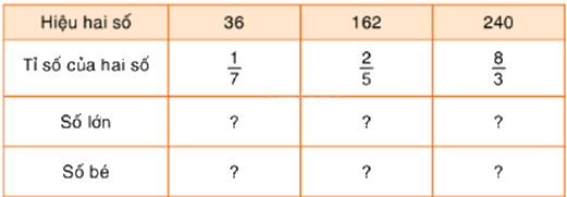 Toán lớp 5 Bài 21. Luyện tập - SGK Bình Minh 0 1
