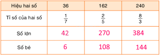 Toán lớp 5 Bài 21. Luyện tập - SGK Bình Minh 0 2