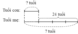 Toán lớp 5 Bài 21. Luyện tập - SGK Bình Minh 1 1