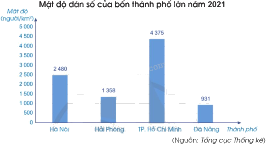 Toán lớp 5 Bài 22. Ki-lô-mét vuông - SGK cánh diều 4