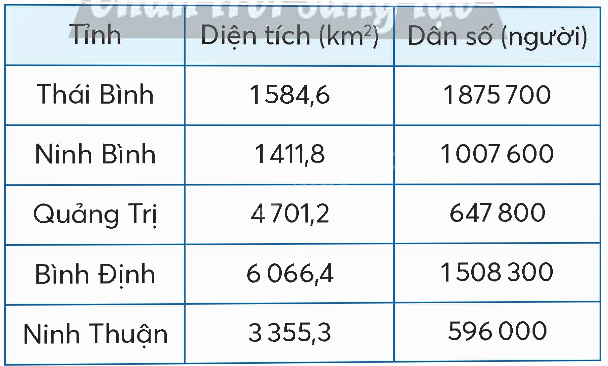 Toán lớp 5 Bài 22. Làm tròn số thập phân - SGK chân trời sáng tạo 1