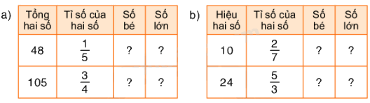 Toán lớp 5 Bài 22. Luyện tập chung - SGK Bình Minh 1 1