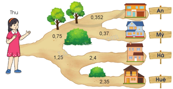 Toán lớp 5 Bài 23. Em ôn lại những gì đã học - SGK cánh diều 8