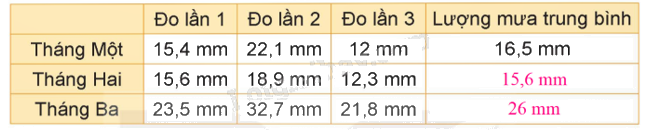 Toán lớp 5 Bài 24. Luyện tập chung - SGK kết nối tri thức 12