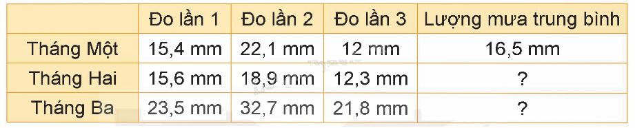Toán lớp 5 Bài 24. Luyện tập chung - SGK kết nối tri thức 9 1