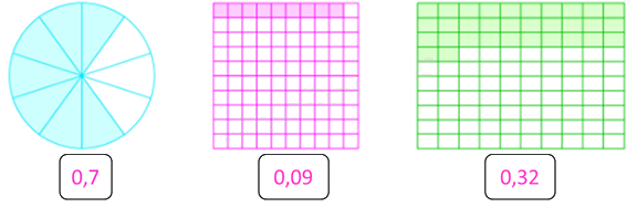 Toán lớp 5 Bài 24. Số thập phân - SGK Bình Minh 0 2