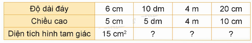 Toán lớp 5 Bài 25. Hình tam giác. Diện tích hình tam giác - SGK kết nối tri thức 9 1