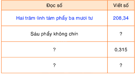 Toán lớp 5 Bài 25. Số thập phân (tiếp theo) - SGK Bình Minh 1