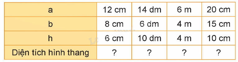 Toán lớp 5 Bài 26. Hình thang. Diện tích hình thang - SGK kết nối tri thức 10 1