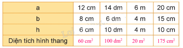 Toán lớp 5 Bài 26. Hình thang. Diện tích hình thang - SGK kết nối tri thức 10 2