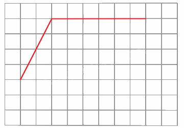 Toán lớp 5 Bài 26. Hình thang. Diện tích hình thang - SGK kết nối tri thức 4 1