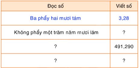 Toán lớp 5 Bài 26. Luyện tập - SGK Bình Minh 0 1
