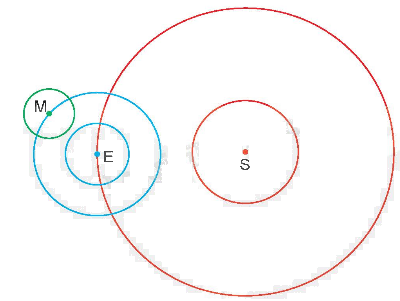 Toán lớp 5 Bài 27. Đường tròn. Chu vi và diện tích hình tròn - SGK kết nối tri thức 1 1