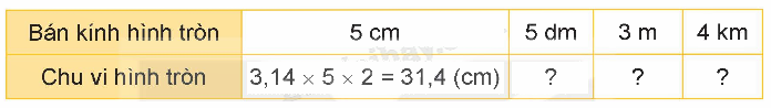 Toán lớp 5 Bài 27. Đường tròn. Chu vi và diện tích hình tròn - SGK kết nối tri thức 3 1