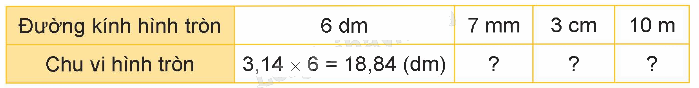 Toán lớp 5 Bài 27. Đường tròn. Chu vi và diện tích hình tròn - SGK kết nối tri thức 6
