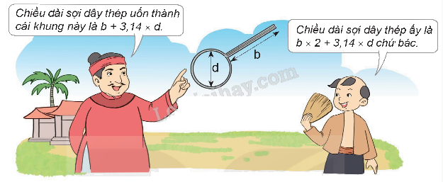 Toán lớp 5 Bài 27. Đường tròn. Chu vi và diện tích hình tròn - SGK kết nối tri thức 6 1