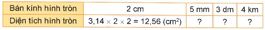 Toán lớp 5 Bài 27. Đường tròn. Chu vi và diện tích hình tròn - SGK kết nối tri thức 9 1