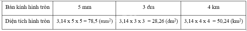 Toán lớp 5 Bài 27. Đường tròn. Chu vi và diện tích hình tròn - SGK kết nối tri thức 9 2