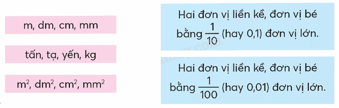 Toán lớp 5 Bài 27. Em làm được những gì? - SGK chân trời sáng tạo 0 1