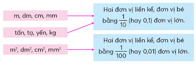 Toán lớp 5 Bài 27. Em làm được những gì? - SGK chân trời sáng tạo 2