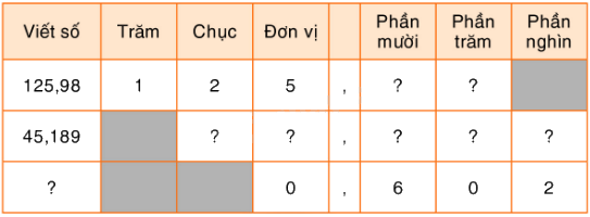Toán lớp 5 Bài 28. Luyện tập - SGK Bình Minh 0 1