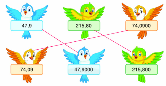 Toán lớp 5 Bài 29. Số thập phân bằng nhau - SGK Bình Minh 0 2