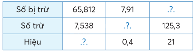 Toán lớp 5 Bài 29. Trừ hai số thập phân - SGK chân trời sáng tạo 4