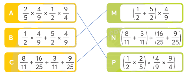 Toán lớp 5 Bài 3. Ôn tập và bổ sung các phép tính với phân số - SGK chân trời sáng tạo 5