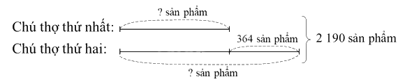 Toán lớp 5 Bài 3. Ôn tập về các phép tính với số tự nhiên (tiếp theo) - SGK bình minh 6
