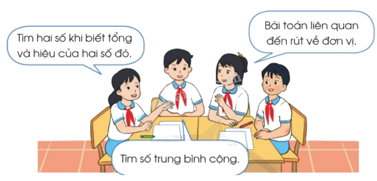 Toán lớp 5 Bài 3. Ôn tập về giải toán - SGK cánh diều 1