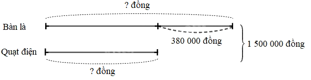 Toán lớp 5 Bài 3. Ôn tập về giải toán - SGK cánh diều 3