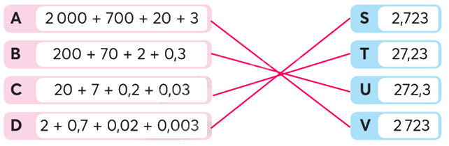 Toán lớp 5 Bài 30. Em làm được những gì? - SGK chân trời sáng tạo 0 2