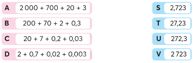 Toán lớp 5 Bài 30. Em làm được những gì? - SGK chân trời sáng tạo 1