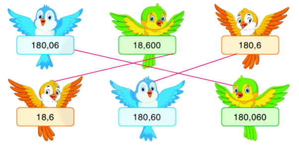 Toán lớp 5 Bài 30. Luyện tập - SGK Bình Minh 2 2