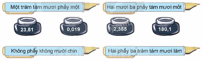 Toán lớp 5 Bài 30. Ôn tập số thập phân - SGK kết nối tri thức 0 1