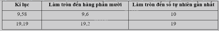Toán lớp 5 Bài 30. Ôn tập số thập phân - SGK kết nối tri thức 11 2