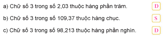 Toán lớp 5 Bài 30. Ôn tập số thập phân - SGK kết nối tri thức 5