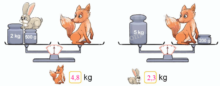 Toán lớp 5 Bài 31. Ôn tập các phép tính với số thập phân - SGK kết nối tri thức 12