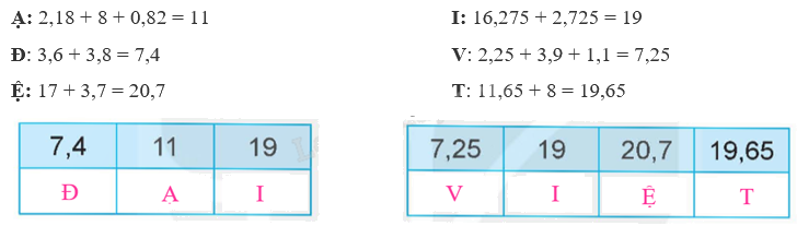 Toán lớp 5 Bài 31. Ôn tập các phép tính với số thập phân - SGK kết nối tri thức 2 2