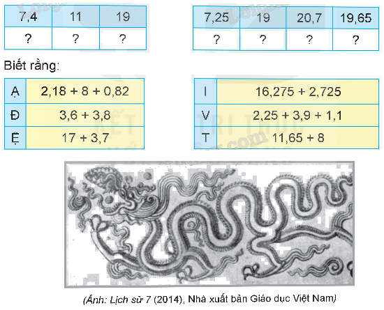 Toán lớp 5 Bài 31. Ôn tập các phép tính với số thập phân - SGK kết nối tri thức 4