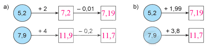 Toán lớp 5 Bài 31. Ôn tập các phép tính với số thập phân - SGK kết nối tri thức 9