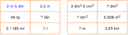 Toán lớp 5 Bài 34. Luyện tập - SGK Bình Minh 3