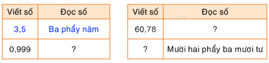 Toán lớp 5 Bài 35. Luyện tập chung - SGK Bình Minh 0 1