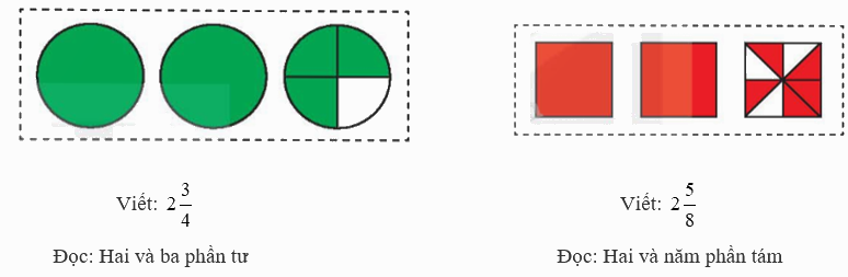 Toán lớp 5 Bài 35. Ôn tập chung - SGK kết nối tri thức 4