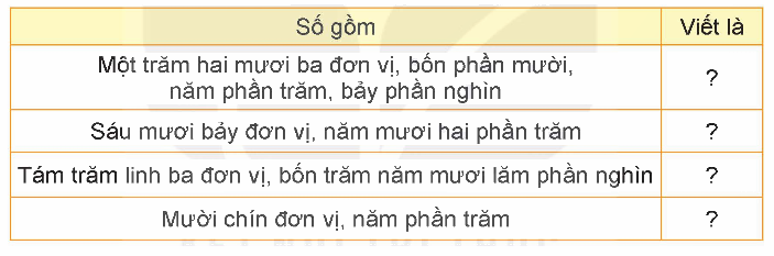 Toán lớp 5 Bài 35. Ôn tập chung - SGK kết nối tri thức 8