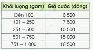 Toán lớp 5 Bài 36. Luyện tập - SGK cánh diều 5 1