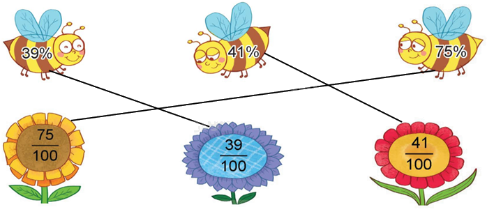 Toán lớp 5 Bài 36. Tỉ số. Tỉ số phần trăm - SGK Kết nối tri thức với cuộc sống 2 2